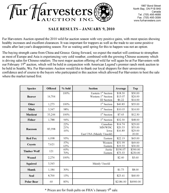 FHA Wild Fur Auction Results
